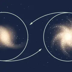Två galaxer, en mindre och en större, med pilar som visar en rörelse. Kanske en resa på ett ljusår.