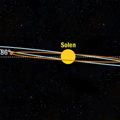 Illustration av solsystemet med banor. Visar hur lång tid det tar att åka till Venus, med olika banvinklar.