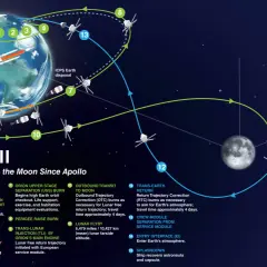 Artemis II-uppdragets rutt runt jorden och månen, en viktig del av nyheter rymden.