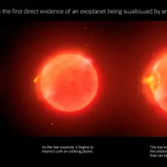 En solliknande stjärna sväljer en planet. Bilden visar stjärnans expansion och planetens undergång, en påminnelse om när kommer solen explodera.