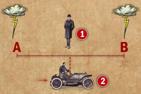 En man står stilla vid punkt 1, medan en bil kör förbi vid punkt 2. Blixtar slår ner vid A och B, en illustration av Einsteins teori.