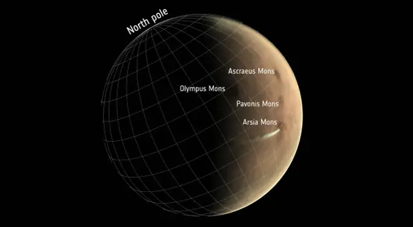 Mars norra pol med en rutnätsmarkering. De tre stora vulkanerna Ascraeus Mons, Olympus Mons och Pavonis Mons syns, liksom Arsia Mons med en molnstrimma.