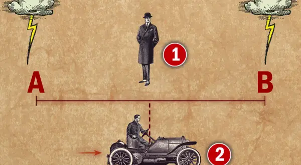 En man står stilla vid punkt 1, medan en bil kör förbi vid punkt 2. Blixtar slår ner vid A och B, en illustration av Einsteins teori.