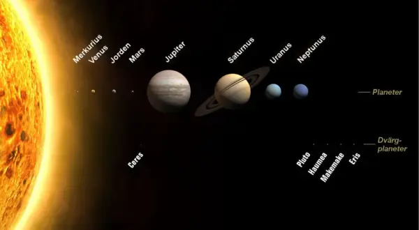 Solen och dess planeter, från Merkurius till Neptunus, samt dvärgplaneterna. En resa till Mars är bara början på utforskningen av vårt solsystem.