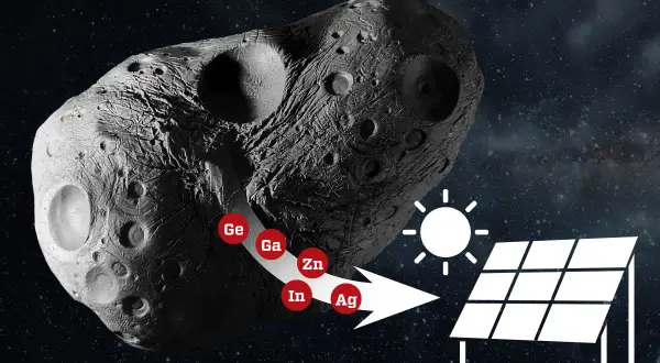En asteroid med elementen Ge, Ga, Zn, In, Ag som flödar mot en sol och solpaneler, vilket antyder en process liknande kallsvetsning i rymden.
