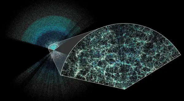 Visualisering av universums expansion. En detaljerad karta över galaxer visar hur de bildar ett nätverk, vilket illustrerar universums storskaliga struktur.