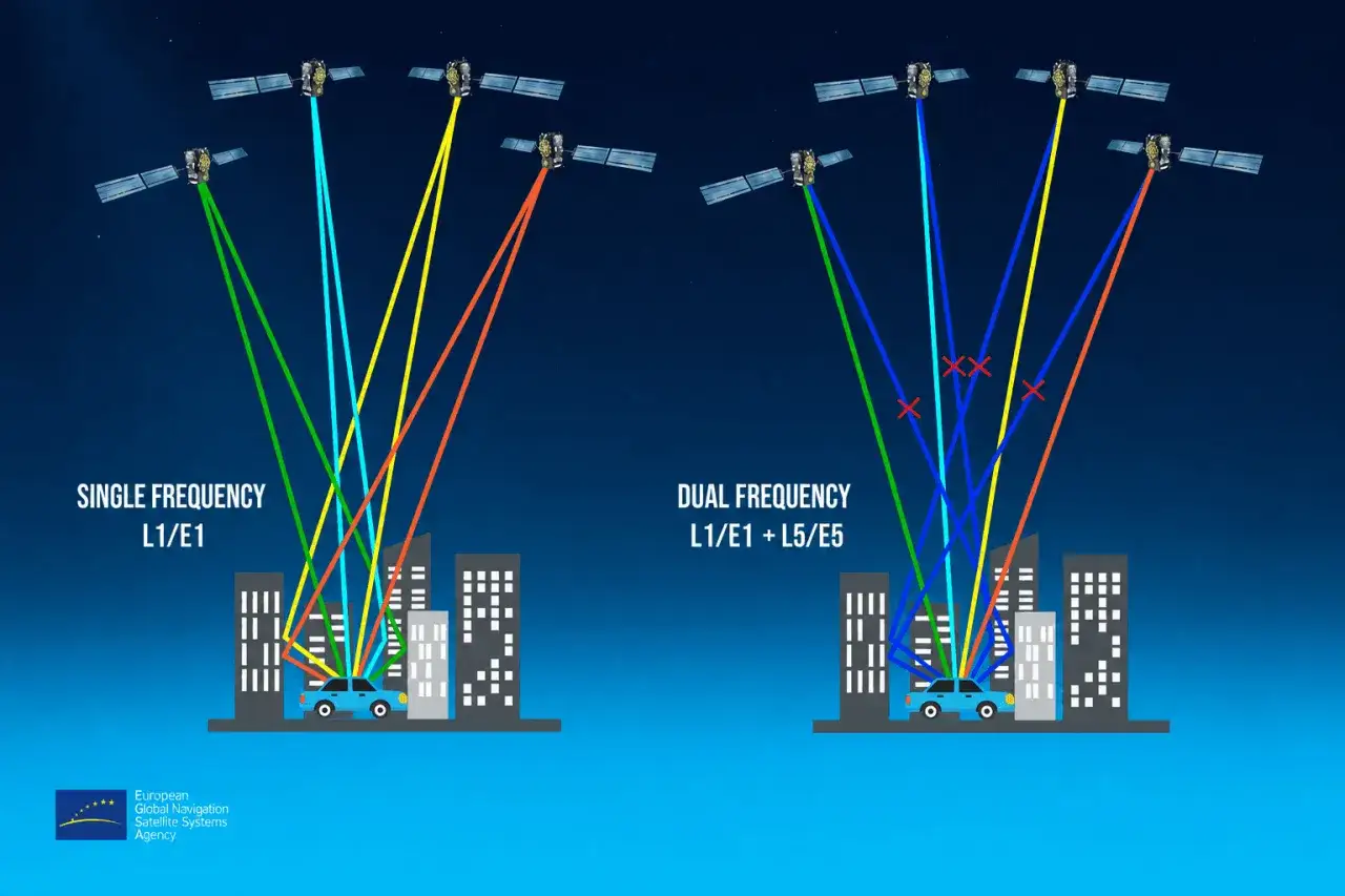 J&auml;mf&ouml;relse av Galileo, ett europeiskt satellitsystem, visar hur dubbla frekvenser ger b&auml;ttre precision i stadsmilj&ouml;er.