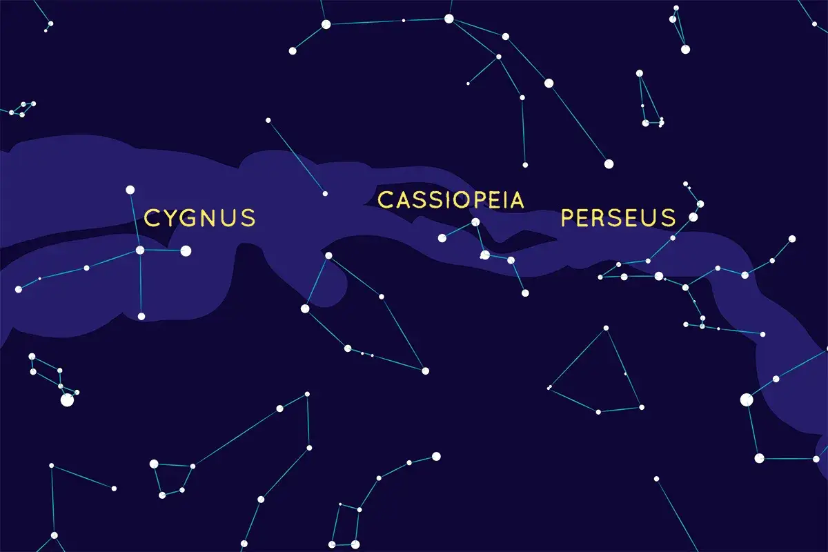 Stj&auml;rnkonstellationer som Cygnus, Cassiopeia och Perseus syns mot en m&ouml;rkbl&aring; himmel, som en karta &ouml;ver vintergatan fr&aring;n jorden.