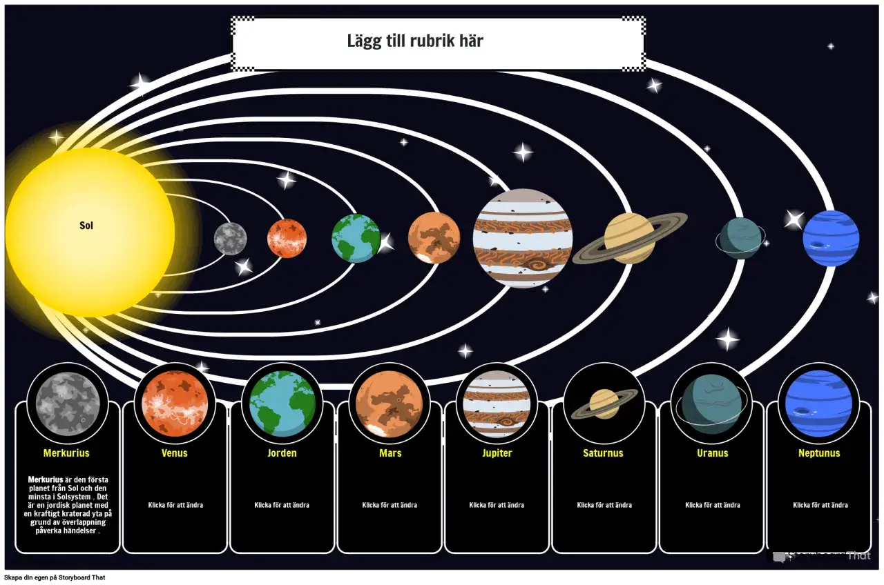 Illustration av planeternas ordning i solsystemet, med solen och &aring;tta planeter i omloppsbana.