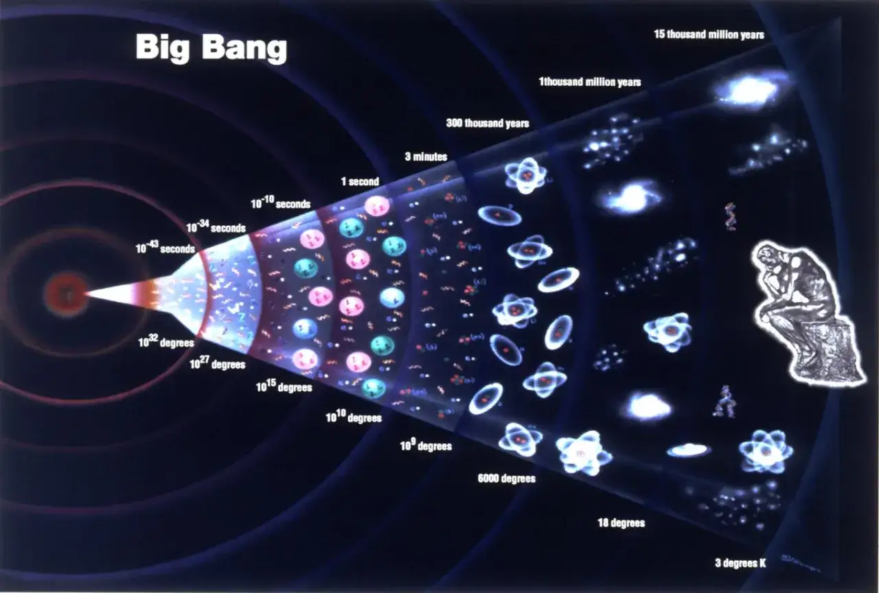 Illustration av Big Bang, fr&aring;n en punkt till universums utveckling. En tankfull figur sitter och observerar.