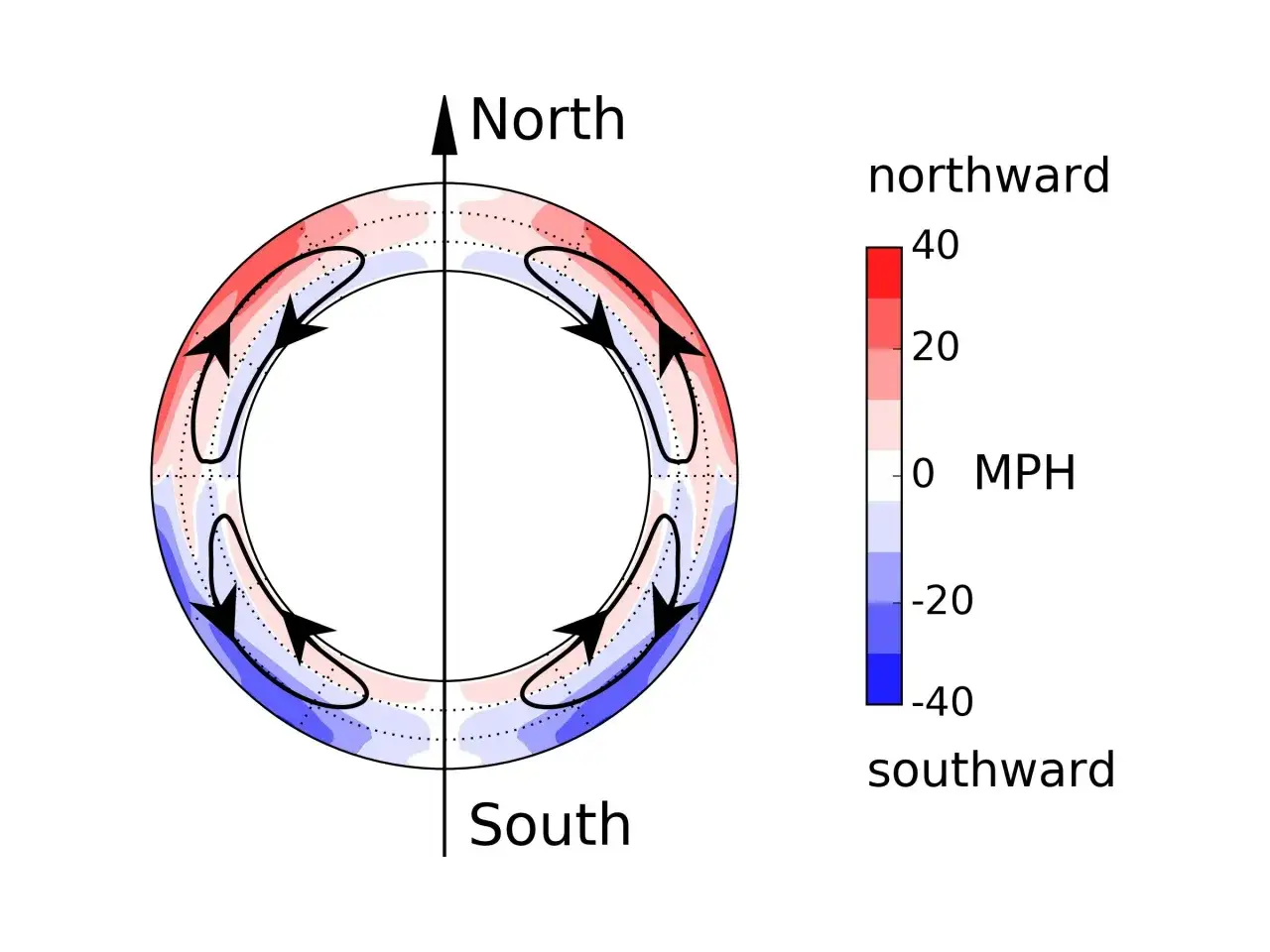 Diagram visar hur luften snurrar solen, med pilar som indikerar r&ouml;relseriktning och f&auml;rger som visar hastighet i mph.
