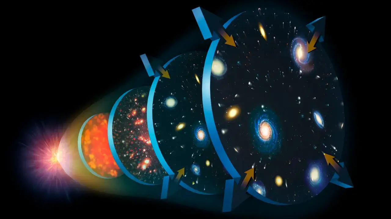 Bilden visar universums expansion fr&aring;n en het, t&auml;t punkt till dagens galaxer. Vad fanns innan Big Bang? Kanske detta.
