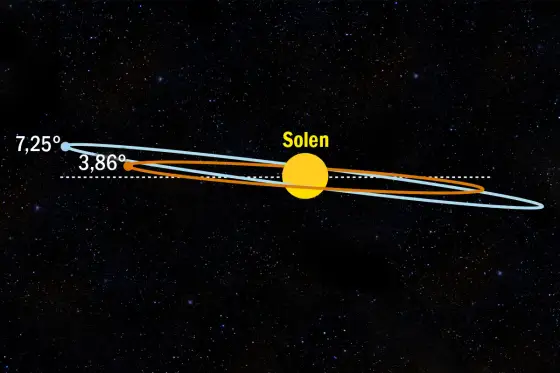 Hur lång tid tar resan till Venus? Svaret överraskar!